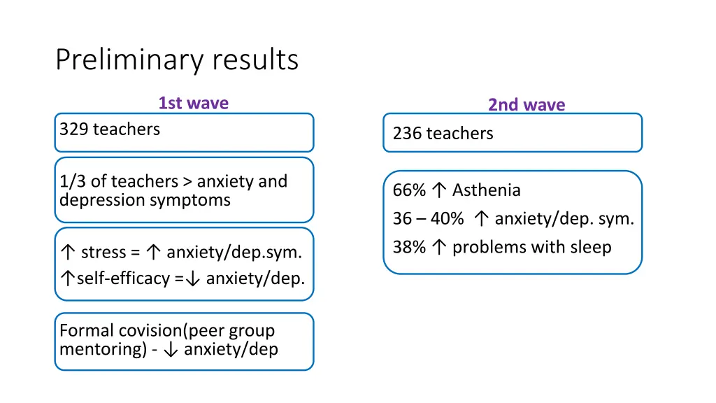 preliminary results