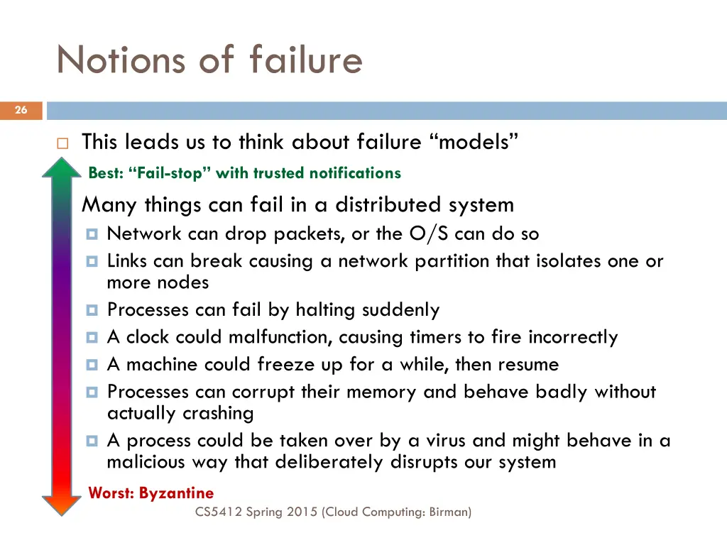 notions of failure