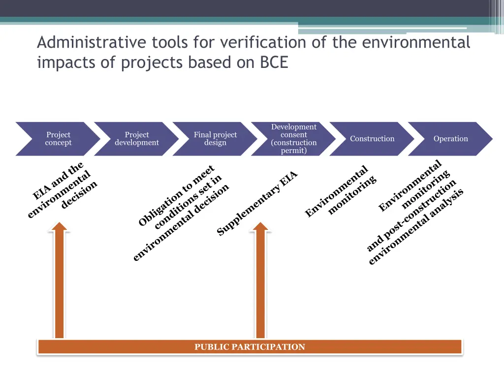 administrative tools for verification