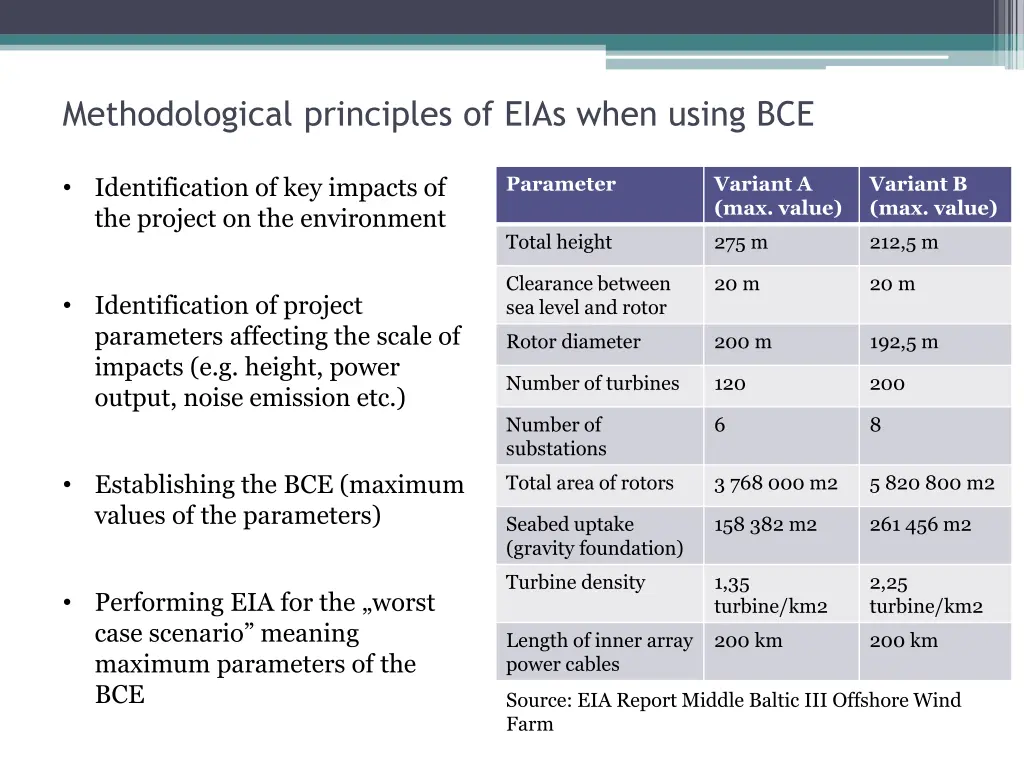 methodological principles of eias when using bce