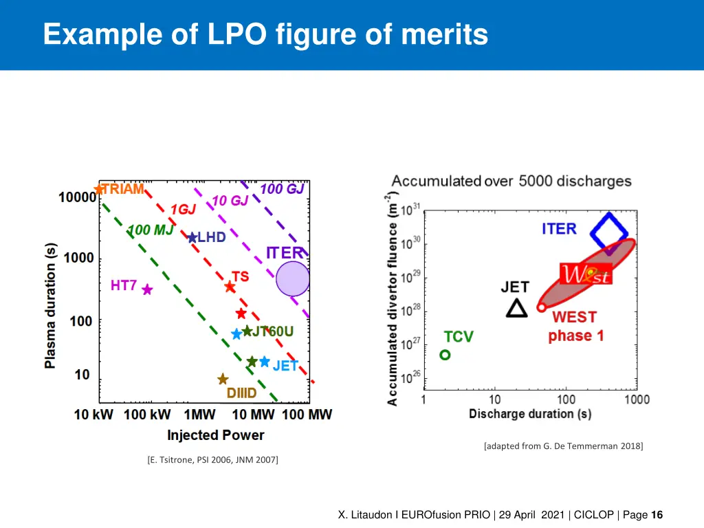 example of lpo figure of merits