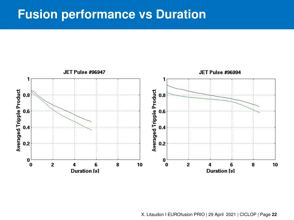 fusion performance vs duration