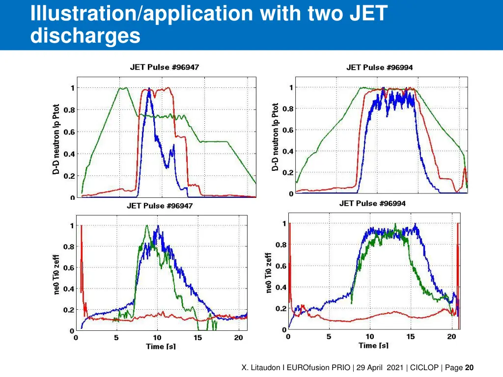 illustration application with two jet discharges