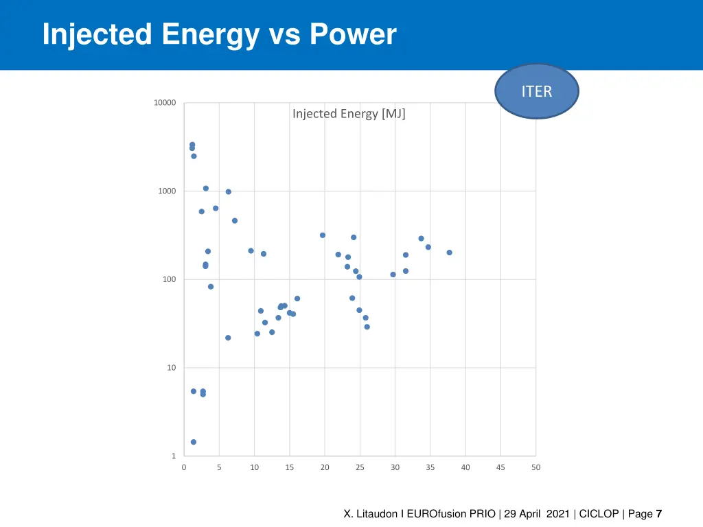 injected energy vs power