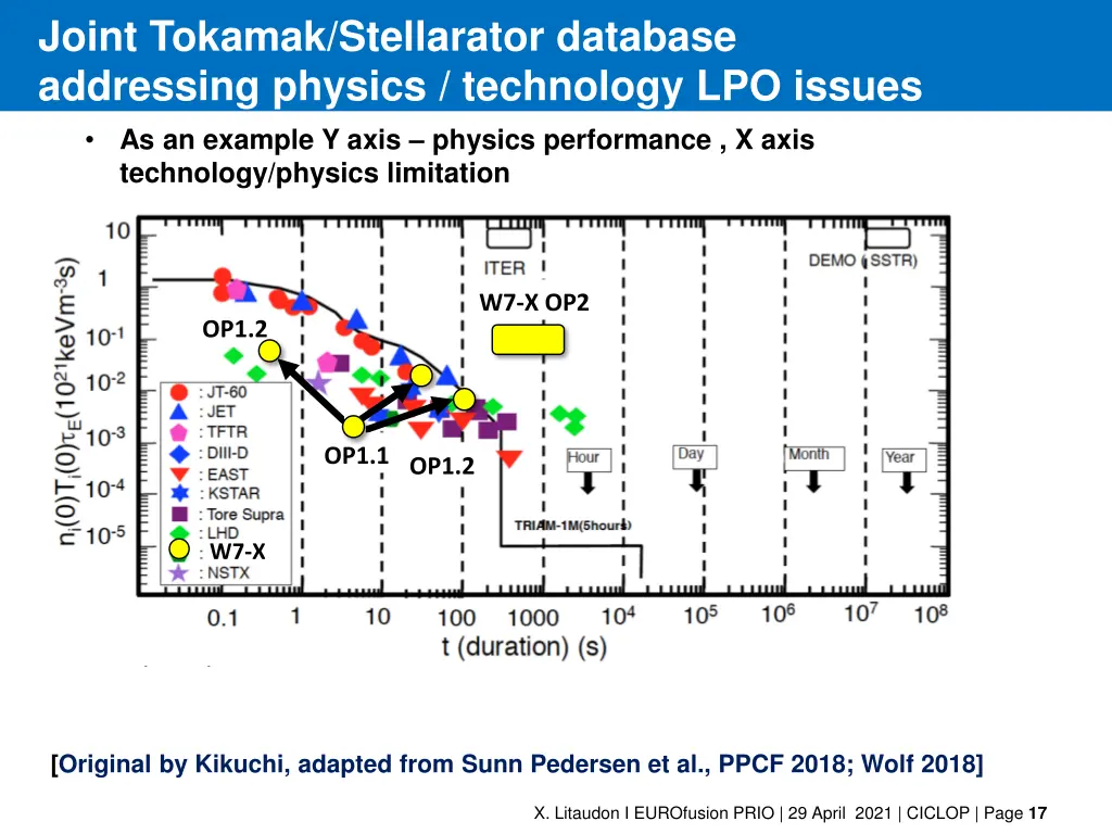 joint tokamak stellarator database addressing