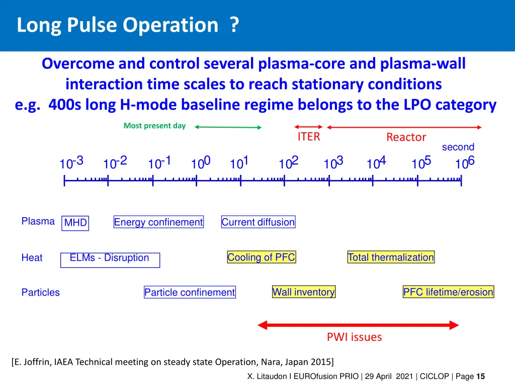 long pulse operation