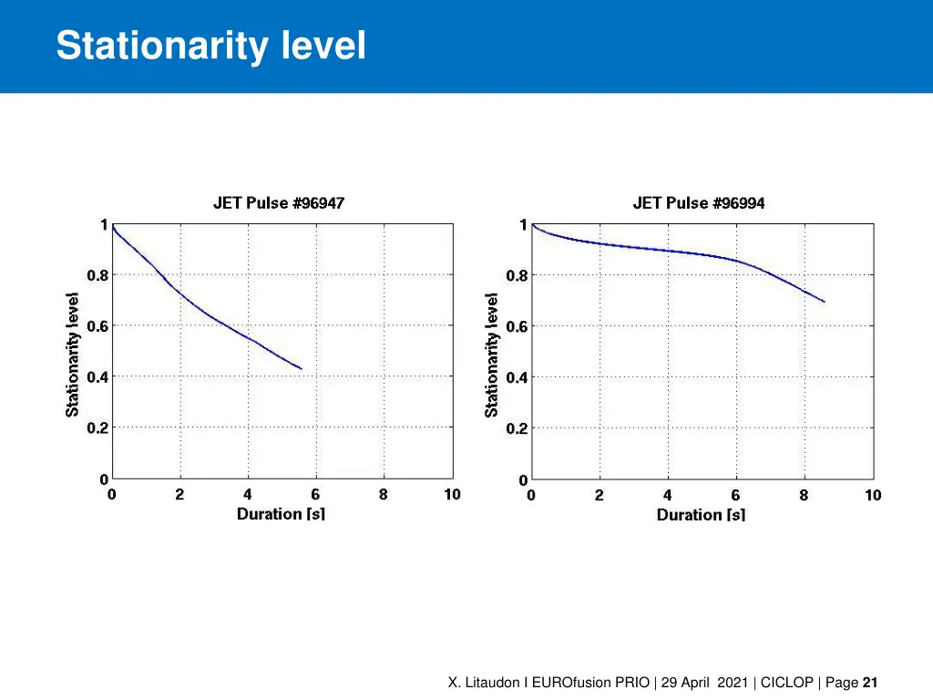stationarity level