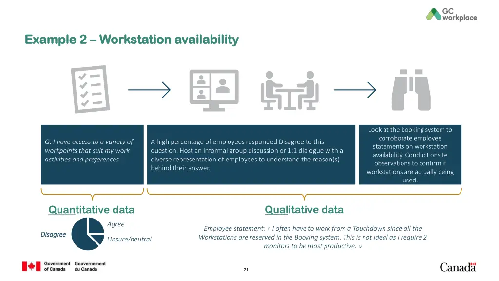 example 2 example 2 workstation availability