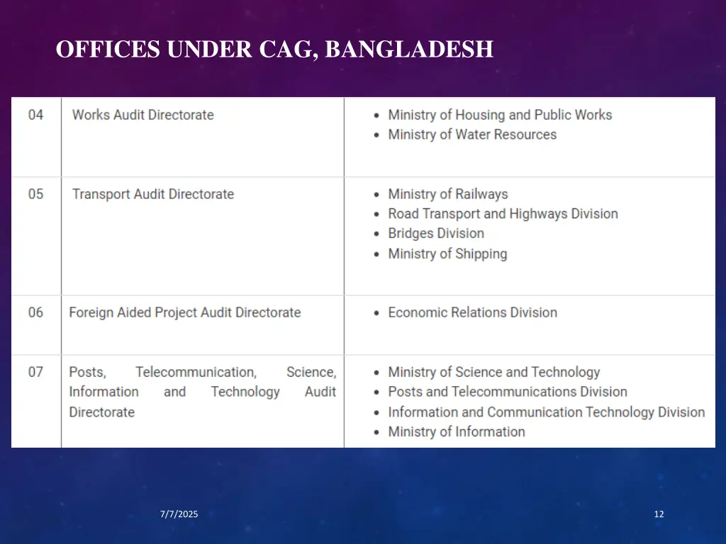 offices under cag bangladesh 2