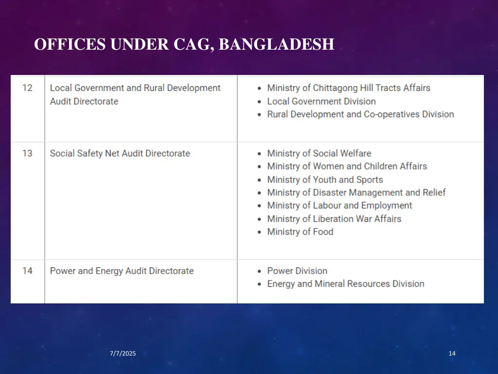 offices under cag bangladesh 4