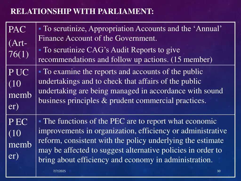 relationship with parliament