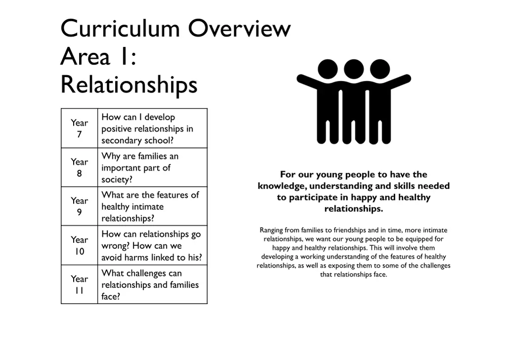 curriculum overview area 1 relationships