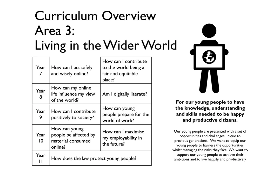 curriculum overview area 3 living in the wider