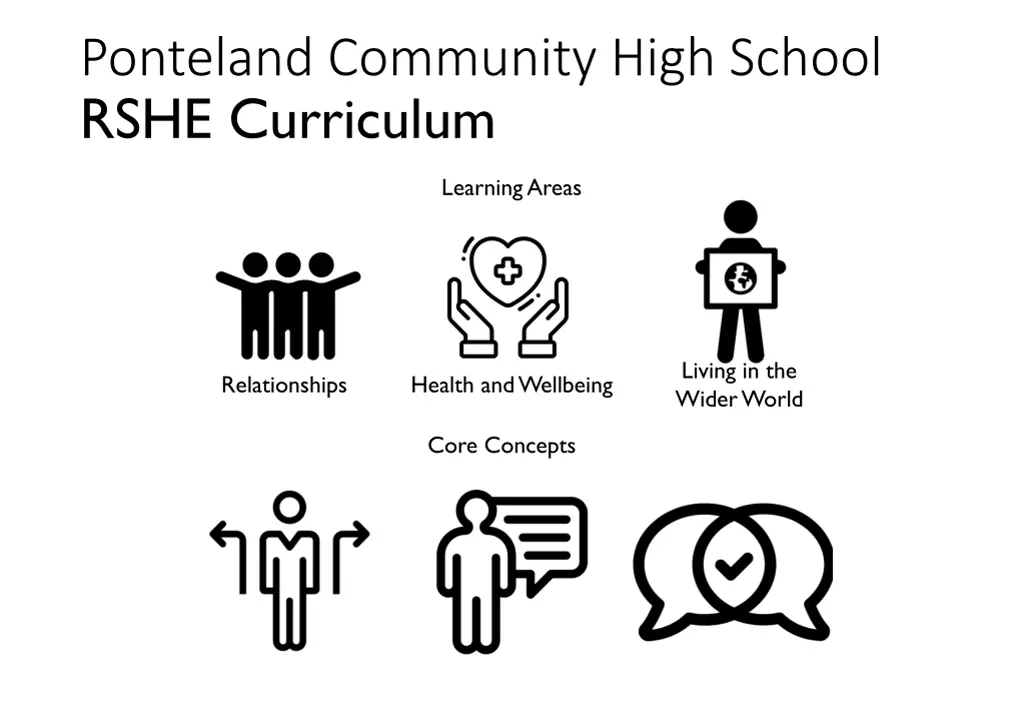 ponteland community high school rshe curriculum