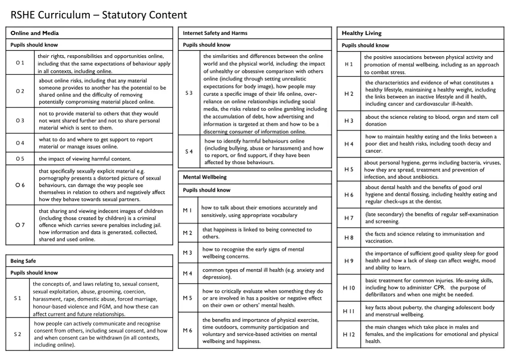rshe curriculum statutory content