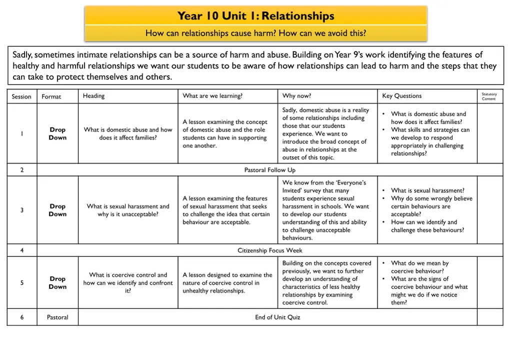 year 10 unit 1 relationships