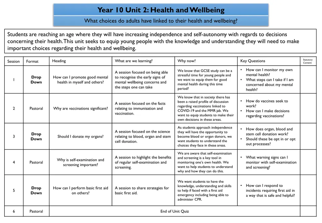 year 10 unit 2 health and wellbeing