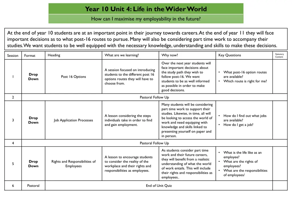 year 10 unit 4 life in the wider world