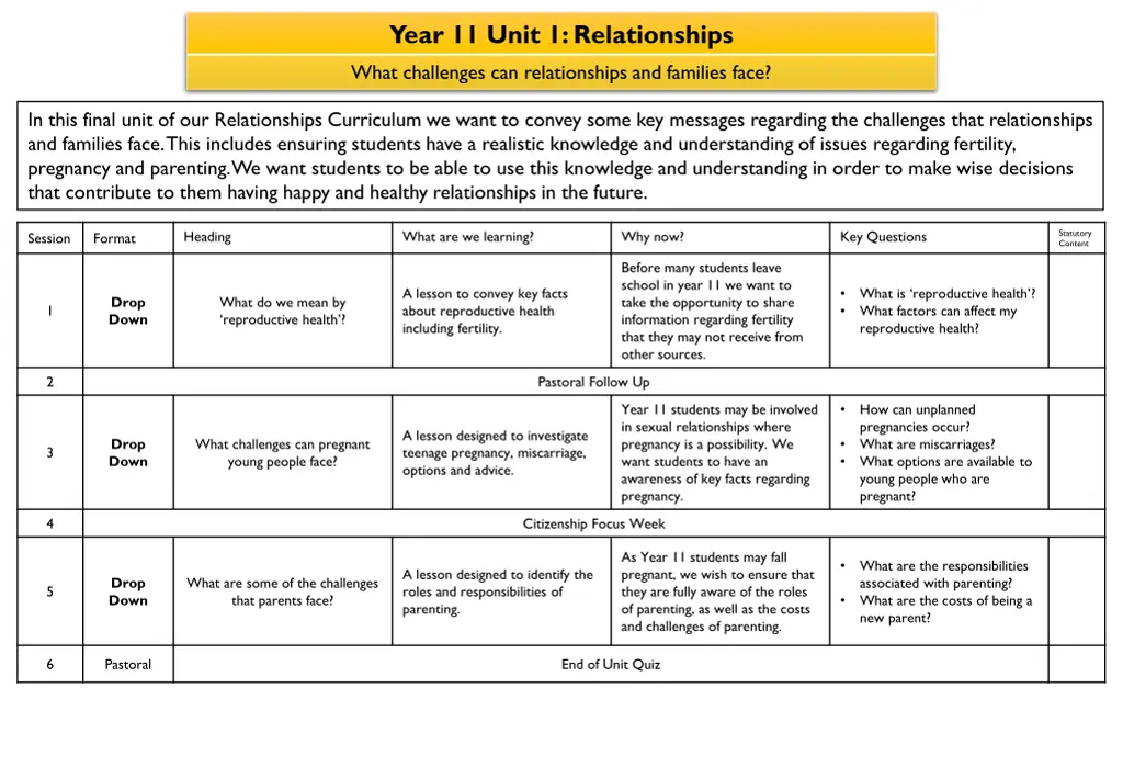 year 11 unit 1 relationships