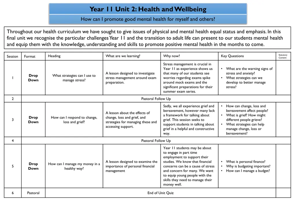 year 11 unit 2 health and wellbeing