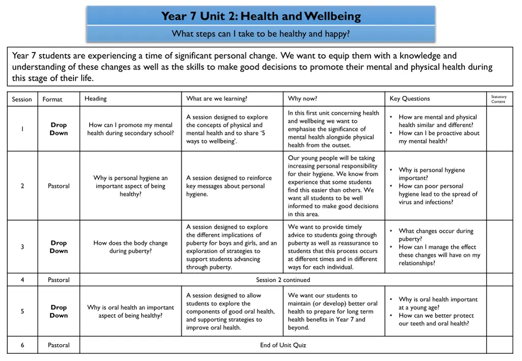 year 7 unit 2 health and wellbeing