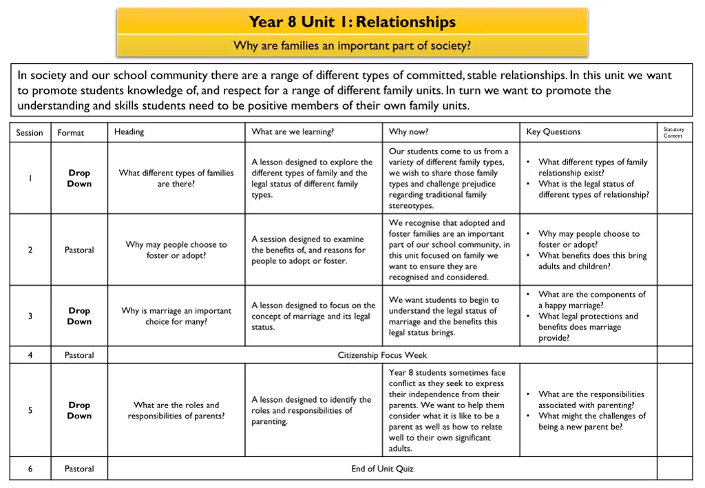 year 8 unit 1 relationships