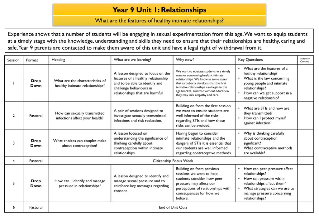 year 9 unit 1 relationships