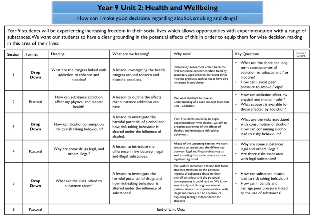 year 9 unit 2 health and wellbeing