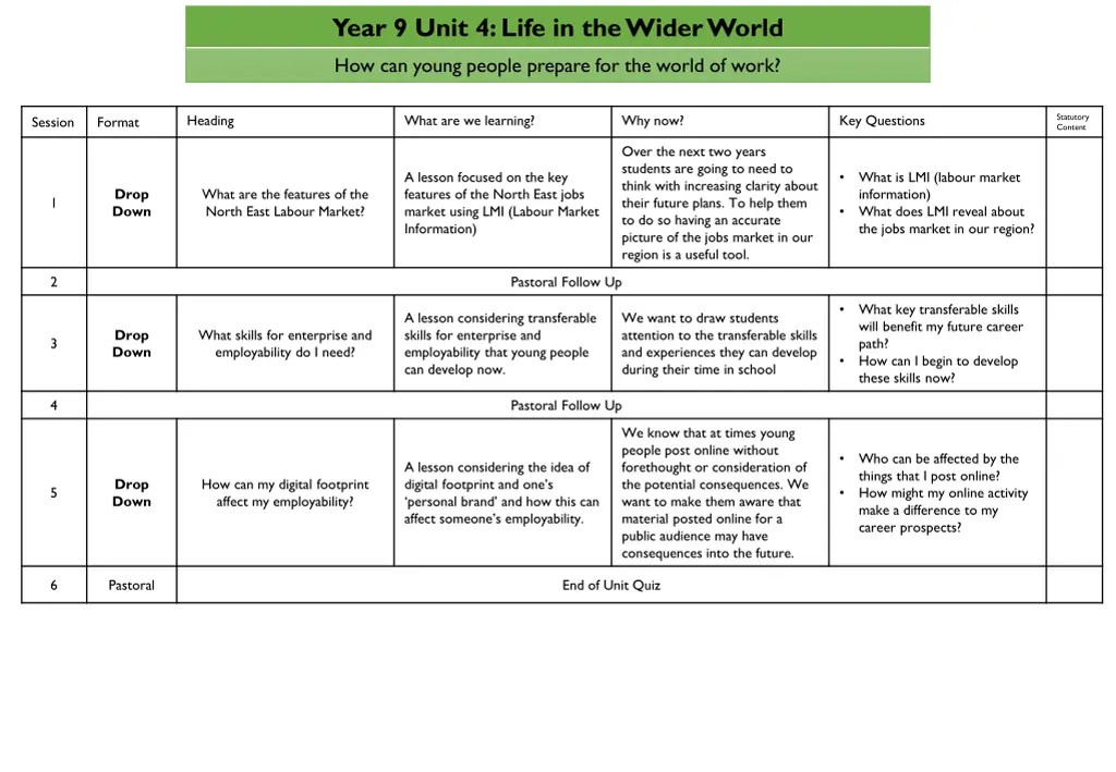 year 9 unit 4 life in the wider world