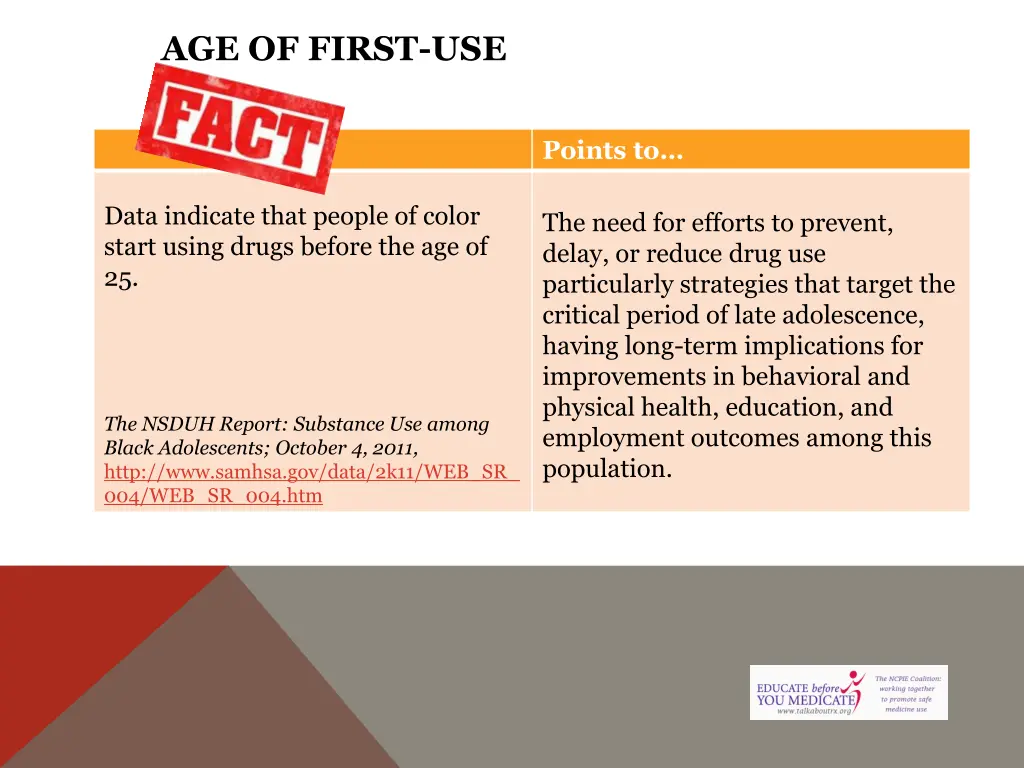 age of first use