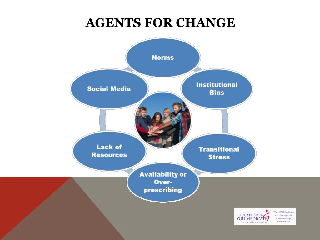 agents for change