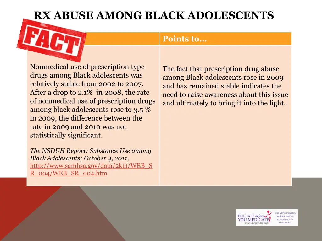 rx abuse among black adolescents