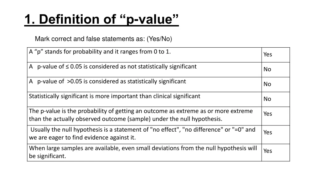 1 definition of p value 1