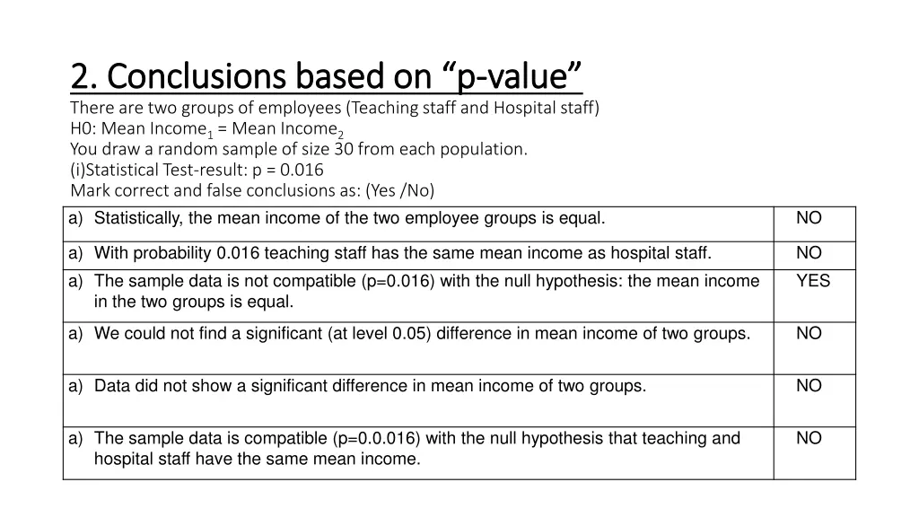 2 conclusions based on p 2 conclusions based 1