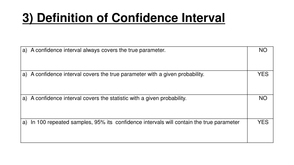 3 definition of confidence interval 1