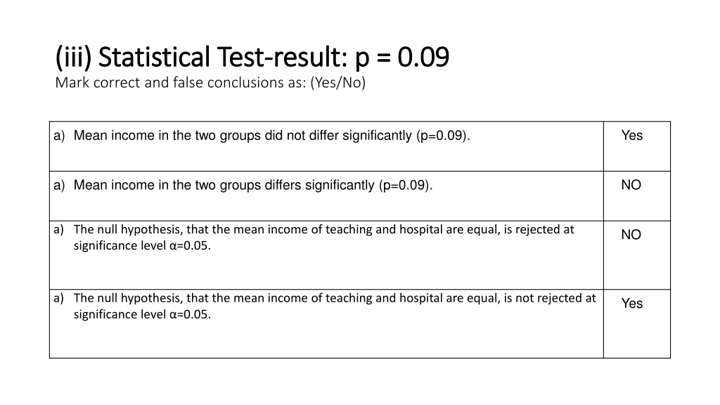 iii statistical iii statistical test mark correct 1