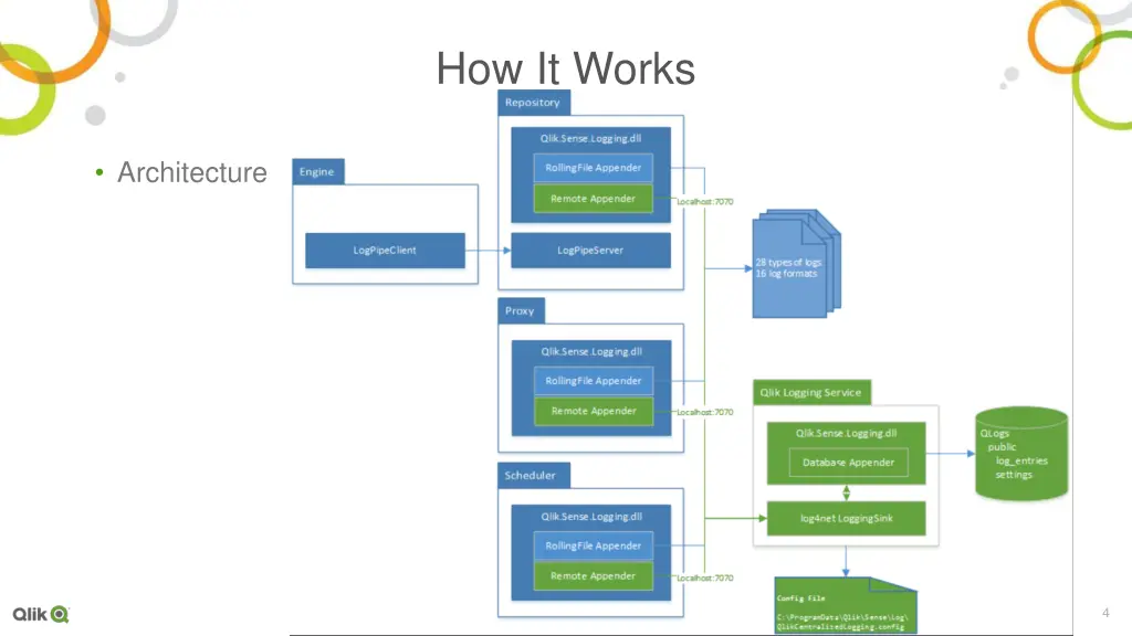 how it works