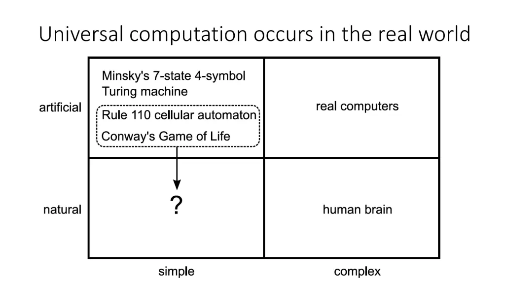 universal computation occurs in the real world