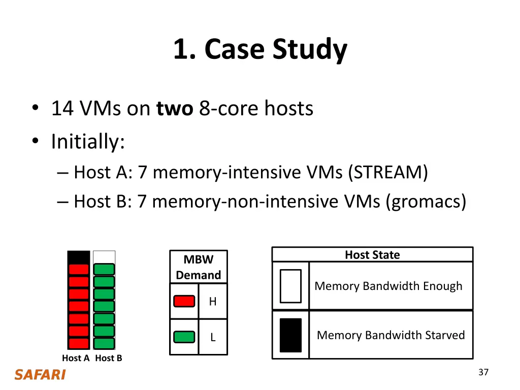 1 case study