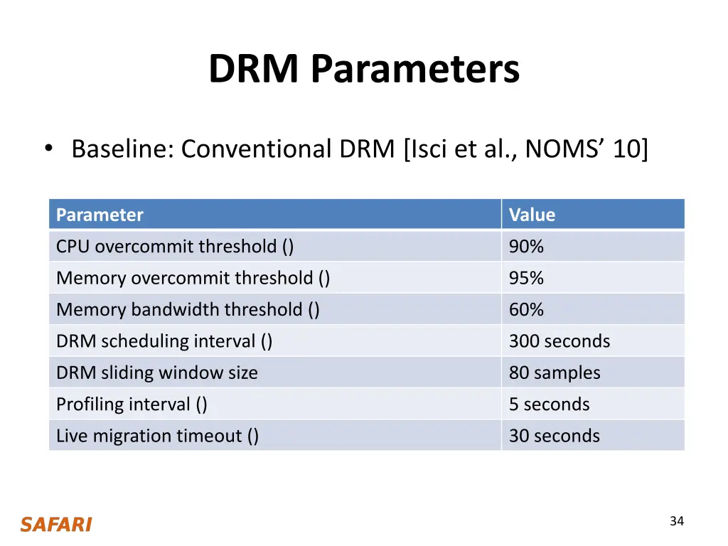 drm parameters