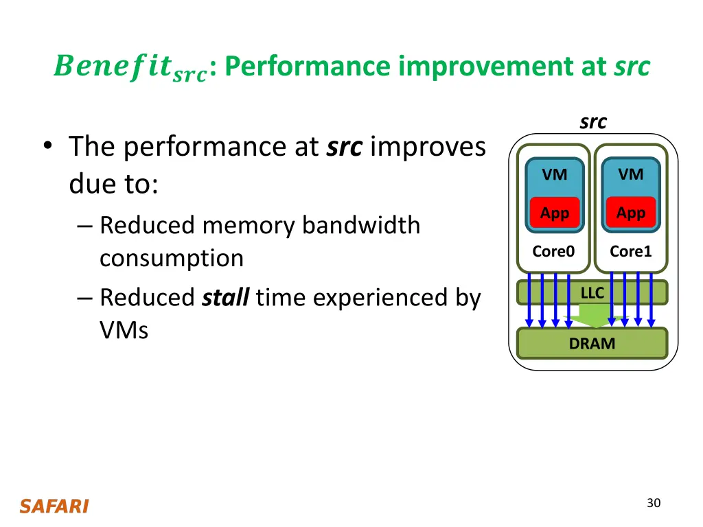 performance improvement at src