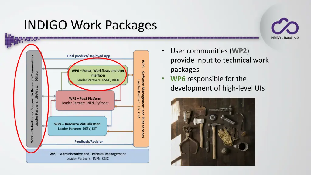 indigo work packages