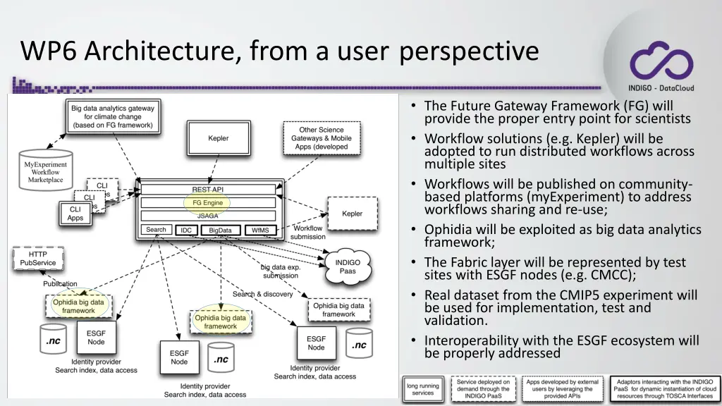 wp6 architecture from a user perspective