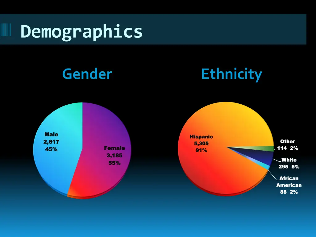 demographics