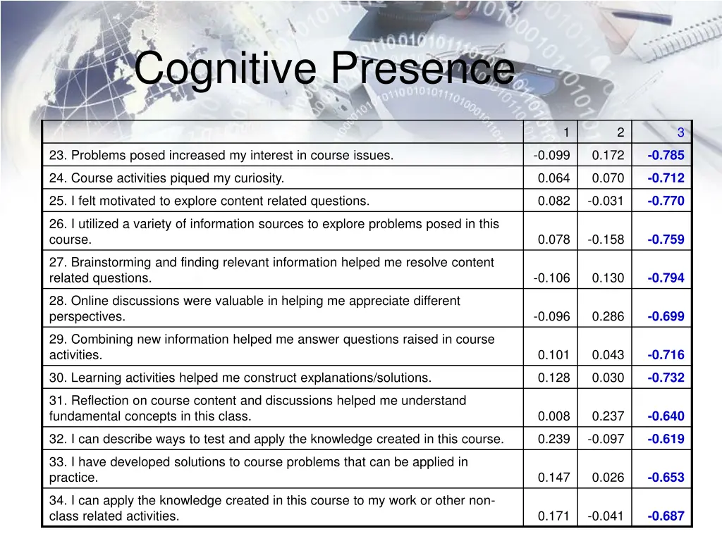 cognitive presence