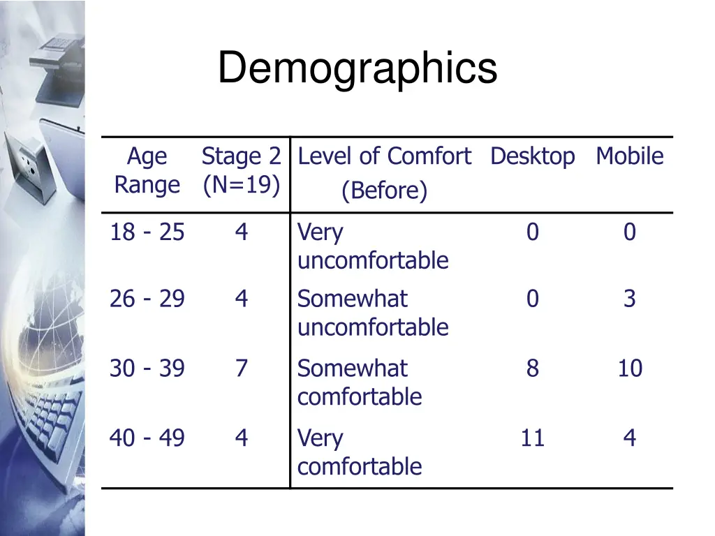 demographics