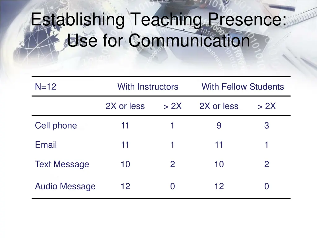 establishing teaching presence