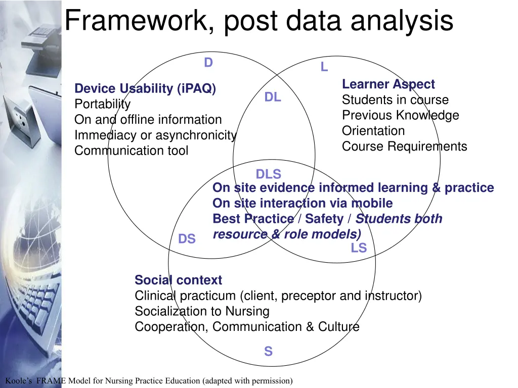framework post data analysis