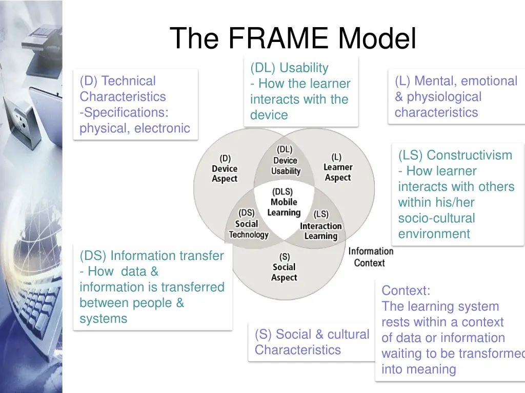 the frame model dl usability how the learner