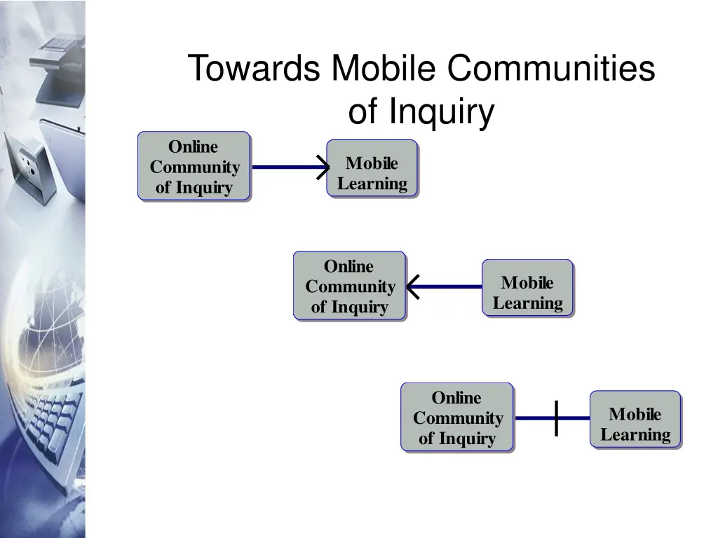 towards mobile communities of inquiry online